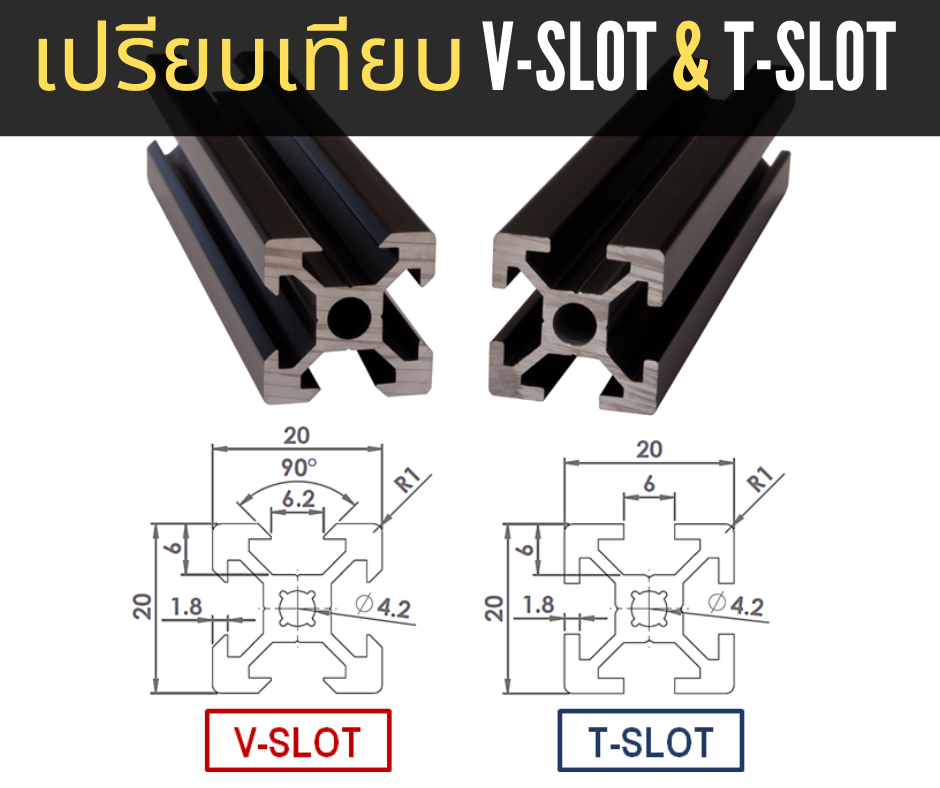 V-Slot Aluminum Profile , อลูมิเนียมโปรไฟล์ V SLOT, อลูมิเนียมโปรไฟล์ร่อง V