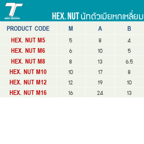 HEX. NUT M5
