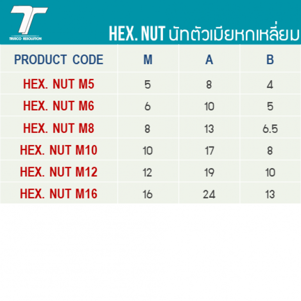 HEX. NUT M12