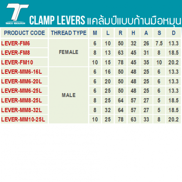 LEVER-MM6-25L